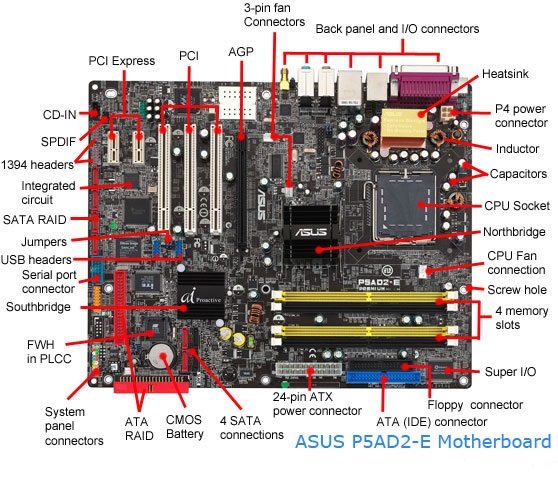Asus motherboard